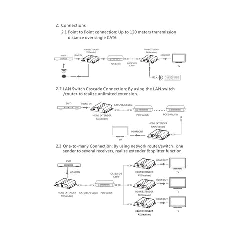 LENKENG LKV683POE-4.0 | 120M 4K @30HZ HDMI OVER CAT6 EXTENDER WITH POE