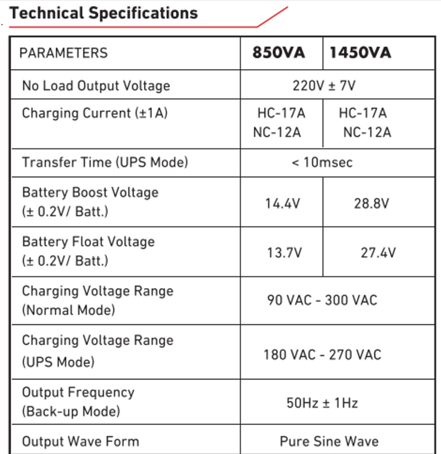 Ellies Chadha Power 1200W/1450VA Pure Sine Wave Inverter Trolley - HomeAfford