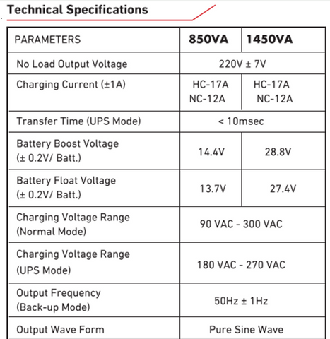 Ellies Chadha Power 1200W/1450VA Pure Sine Wave Inverter Trolley - HomeAfford