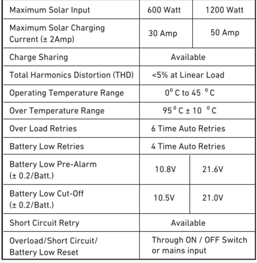 Ellies Chadha Power 1200W/1450VA Pure Sine Wave Inverter Trolley - HomeAfford