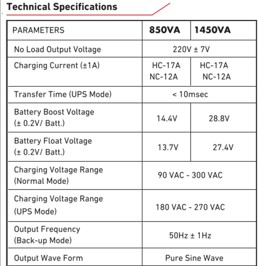 Ellies Chadha Power 600W/850VA Pure Sine Wave Inverter Trolley - HomeAfford