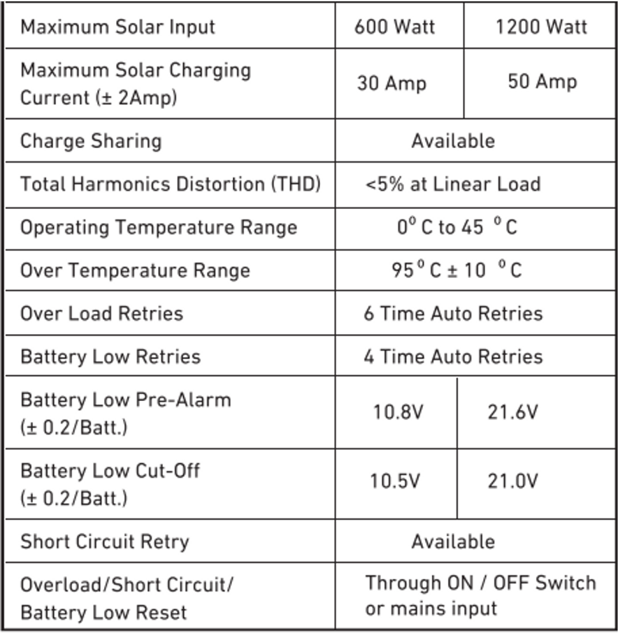 Ellies Chadha Power 600W/850VA Pure Sine Wave Inverter Trolley - HomeAfford